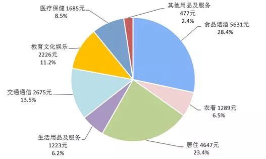 中国经济总量已达到90万亿_经济全球化(3)