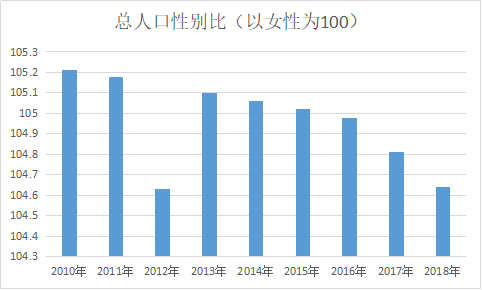 中国每天出生人口_中国人口出生(2)