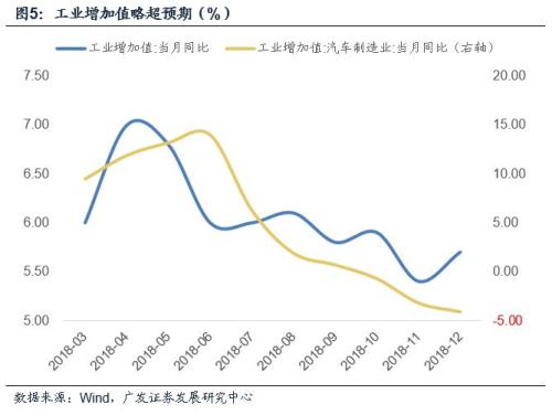 美国gdp曲线