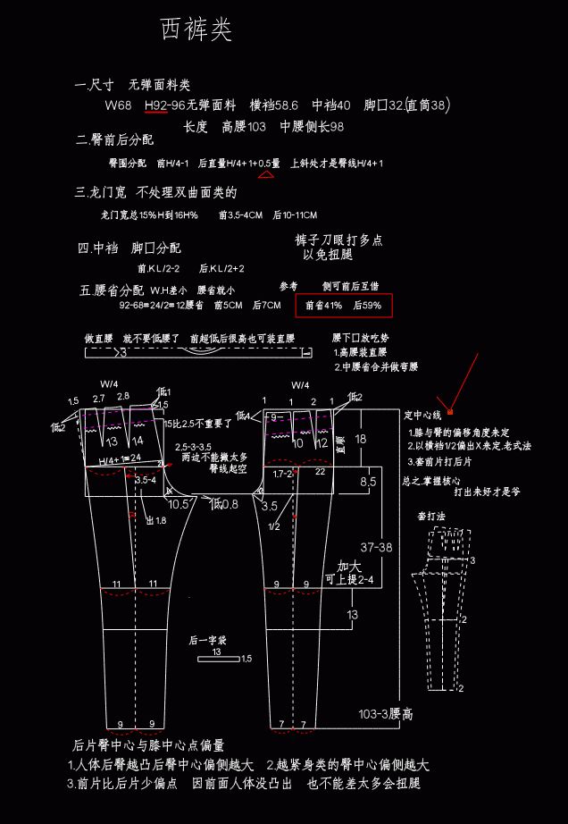 本节由王兴满老师友情提供的一组裤装打版内部培训资