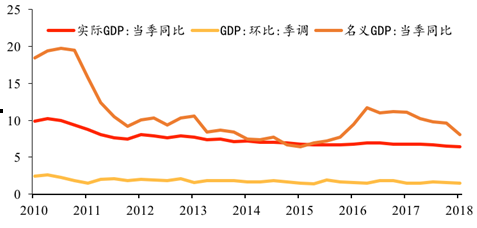 定州近年来gdp增速_越南GDP增速连续两年破7(3)