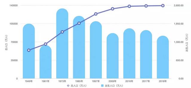 人口暴跌_中国生育报告2019 拯救中国人口危机刻不容缓