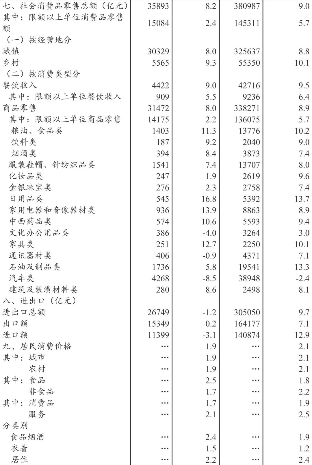 建筑业产值计入gdp总量吗