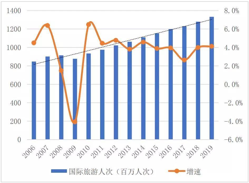 2019旅游业的gdp_2019人均gdp市排名(2)