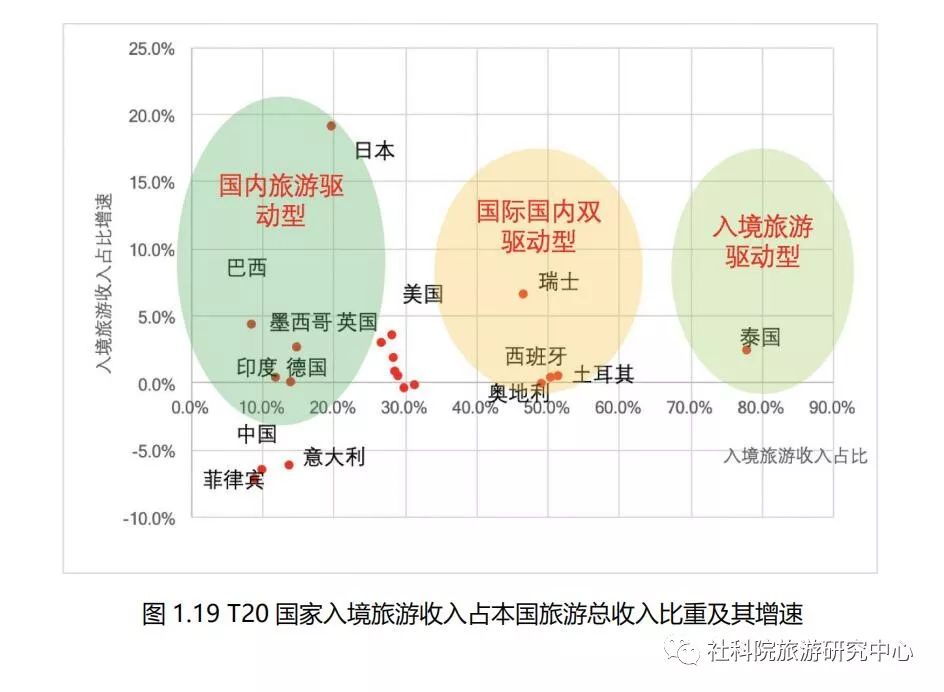 2019年旅游经济总量_2019年全国存款总量图(3)