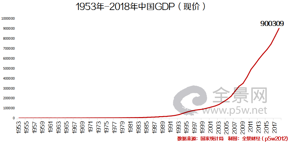 十四五中国GDP总量超200万亿_十四五规划图片