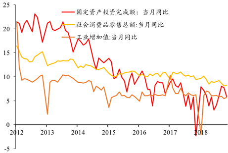 政府报告还有gdp吗_实时