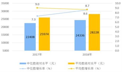 中国收入法gdp