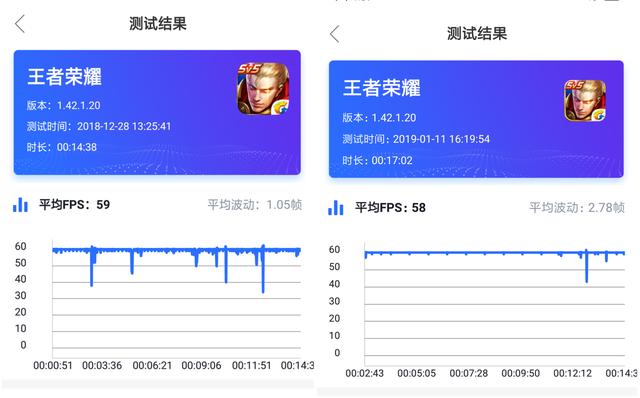 2018年熱門中端機型橫評：第一梯隊有三款手機 科技 第6張