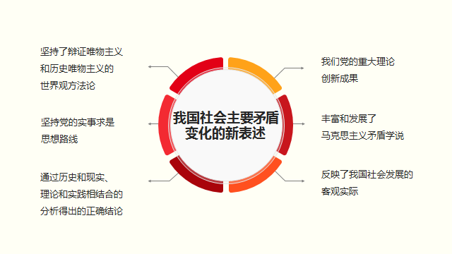 【习近平新时代中国特色社会主义思想三十讲】