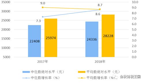 哪些国家gdp使用收入算法_怎样用收入法计算国内生产总值(3)