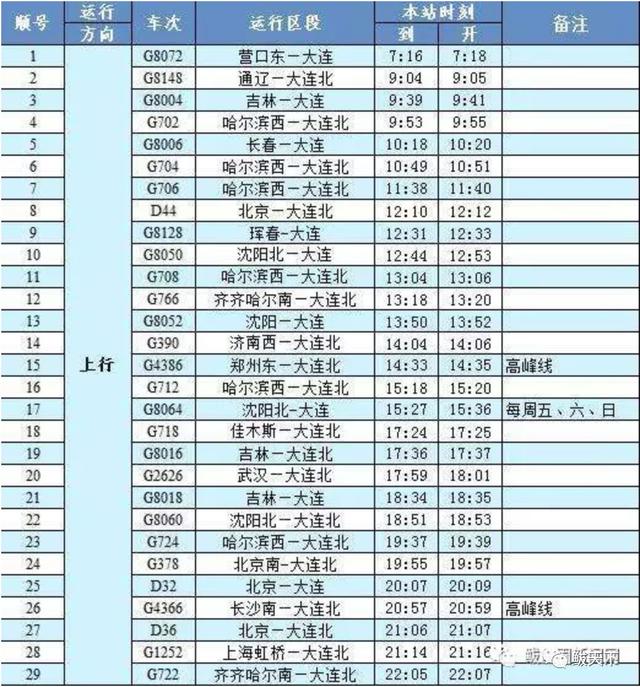 鲅鱼圈最新人口_营口鲅鱼圈图片(3)