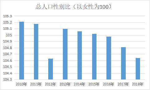 人口数高于_人口普查(3)