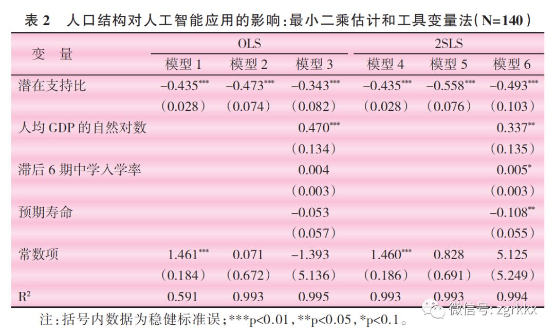 固定人口密度_中国人口密度图(3)