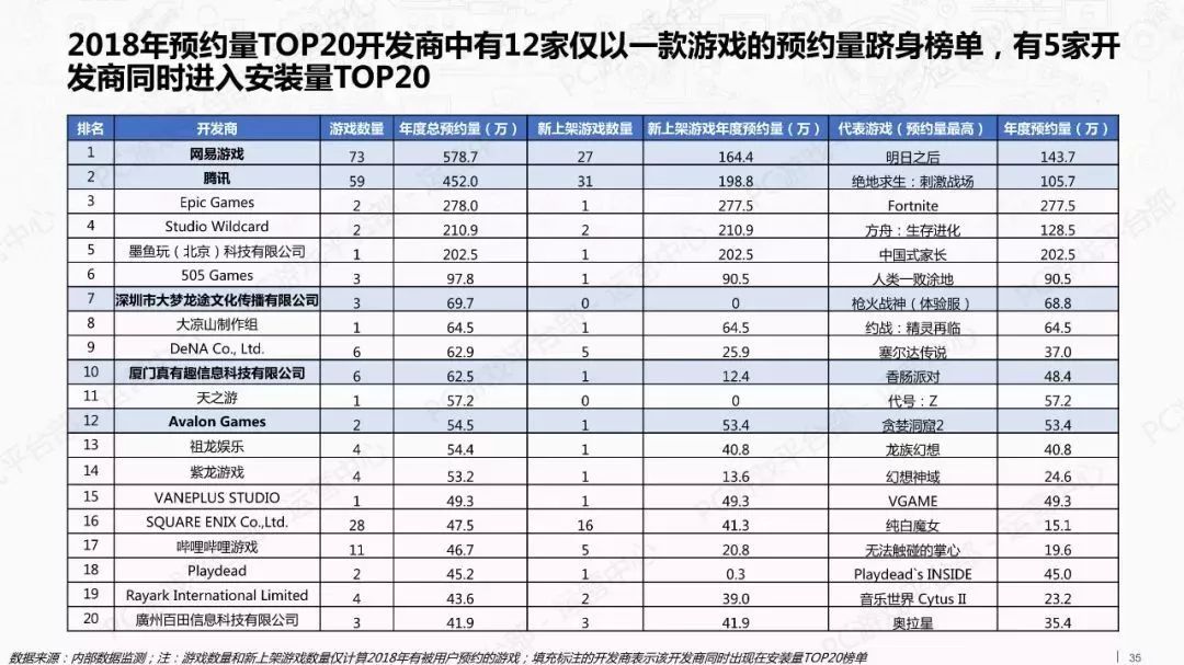 報告：TapTap新遊數量大減 Steam中國玩家最活躍 遊戲 第35張