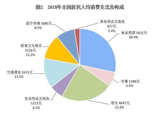 人均gdp是全国总人口吗_全国总人口(3)