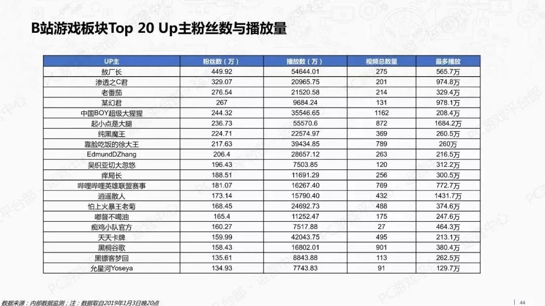 報告：TapTap新遊數量大減 Steam中國玩家最活躍 遊戲 第42張