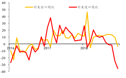 通州gdp增速