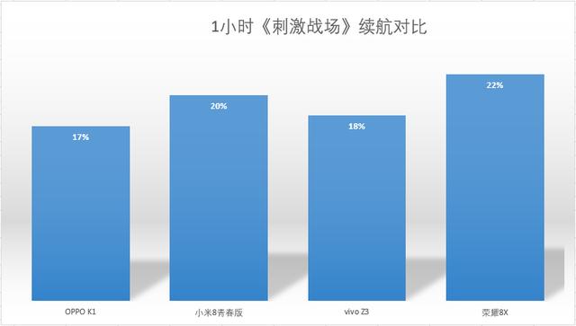 2018年熱門中端機型橫評：第一梯隊有三款手機 科技 第12張