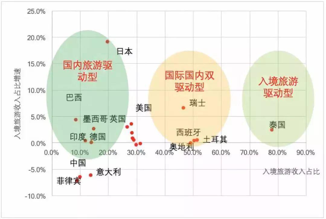 2019年旅游经济总量_2019年全国存款总量图(2)