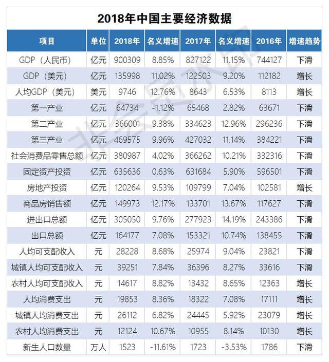 台湾gdp7000亿美元_台湾gdp分产业结构图