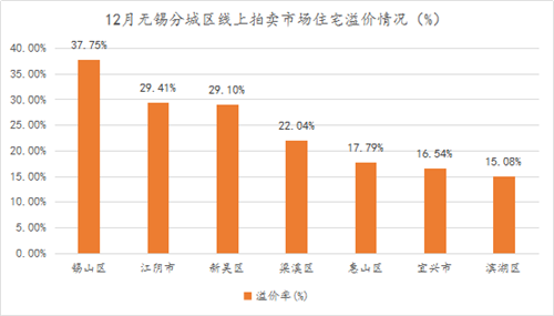 江苏江阴青阳gdp是多少_无锡上半年各区域GDP大曝光 看看江阴排第几(3)