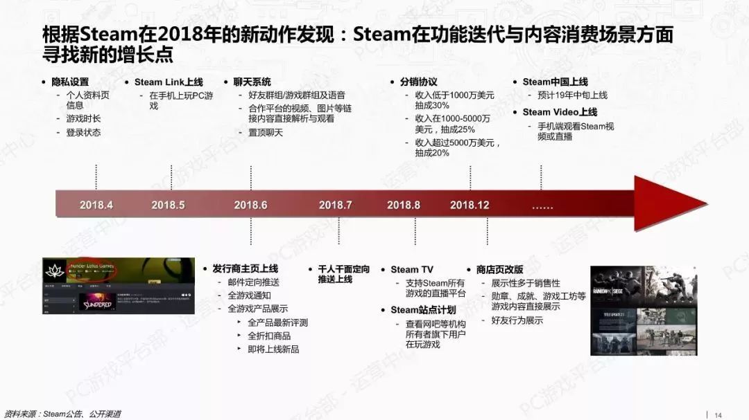 報告：TapTap新遊數量大減 Steam中國玩家最活躍 遊戲 第14張