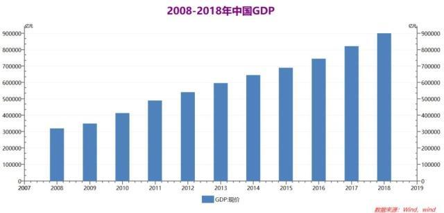 人均gdp是全国总人口吗_全国总人口(2)