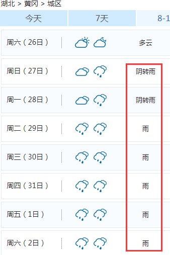 黄冈天气又在作妖!年前雨水不停歇,更惨的是…_预报