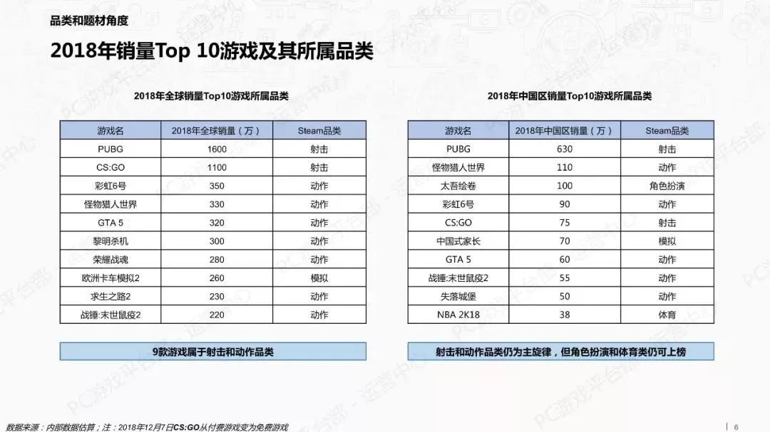 報告：TapTap新遊數量大減 Steam中國玩家最活躍 遊戲 第6張