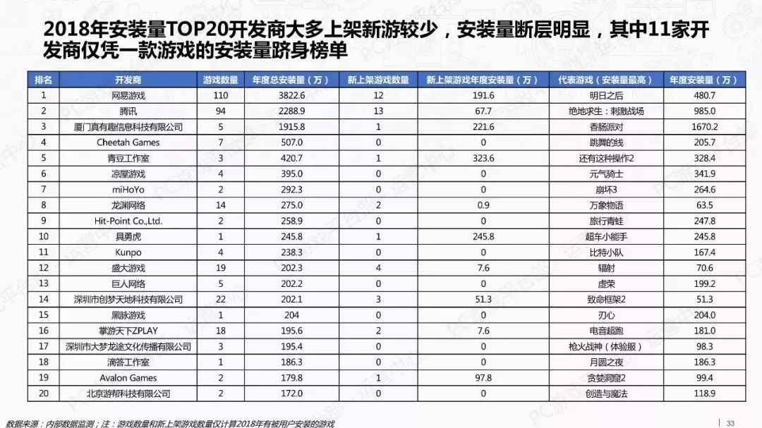 報告：TapTap新遊數量大減 Steam中國玩家最活躍 遊戲 第33張