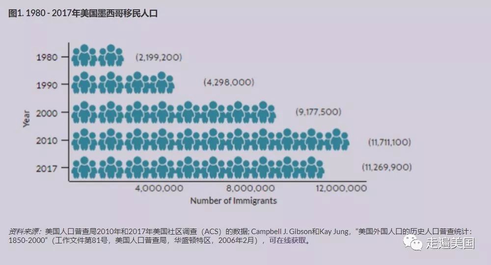 美国拉美裔人口_刘香月 田佳禾 崔悦音 姜珊 美国拉美裔移民同化与认同问题研