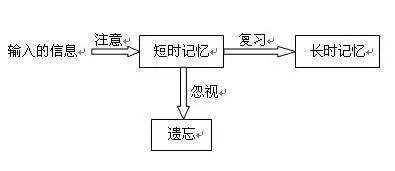 记忆法的原理_人人都可以学会的超级记忆法(2)