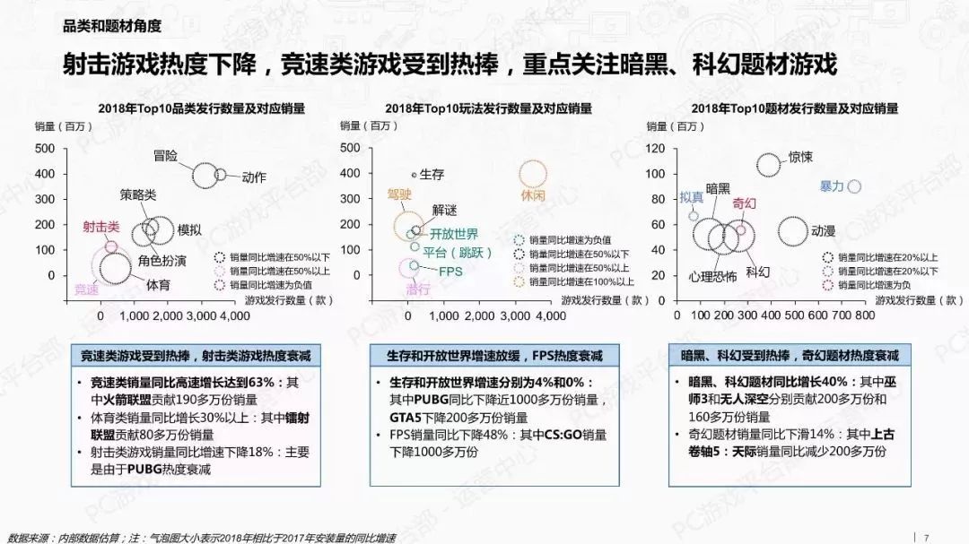 報告：TapTap新遊數量大減 Steam中國玩家最活躍 遊戲 第7張