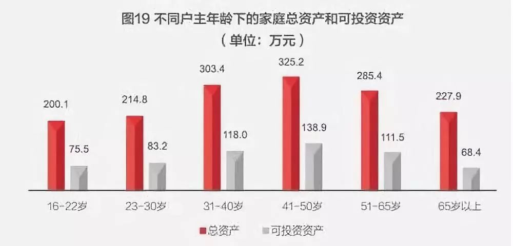 户均家庭人口_家庭人口数(2)