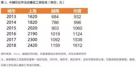 人口金字塔如何构建_食物金字塔(2)