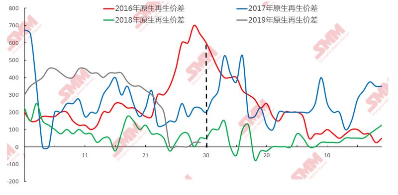 宜昌小康前后gdp的变化_首席看首席 A股每周机构及大咖观点全梳理 2020.6.29 7.5(2)