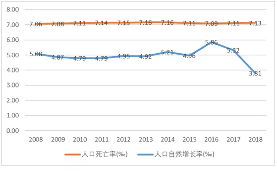 人口出生率哪年开始下滑_2021年中国人口出生率(3)