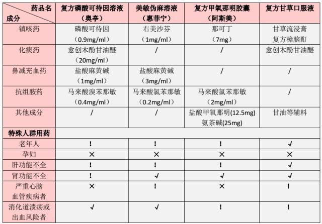 协助老人口服药物评分标准_口服药物(3)