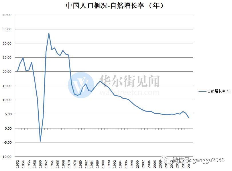 建国后gdp_建国后各省地区gdp发展情况,山东无缘第一,河南曾问鼎(2)