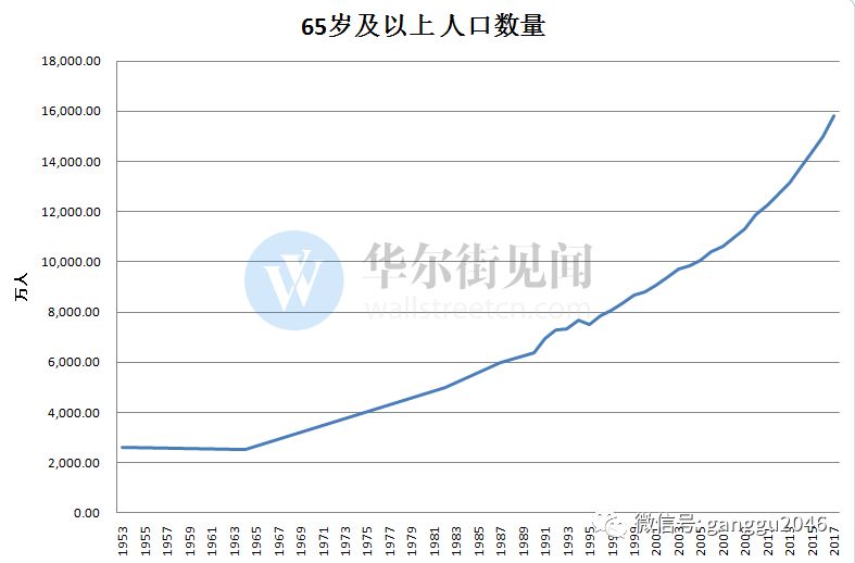 中国人口2018总人数_中国人口2020总人数(2)