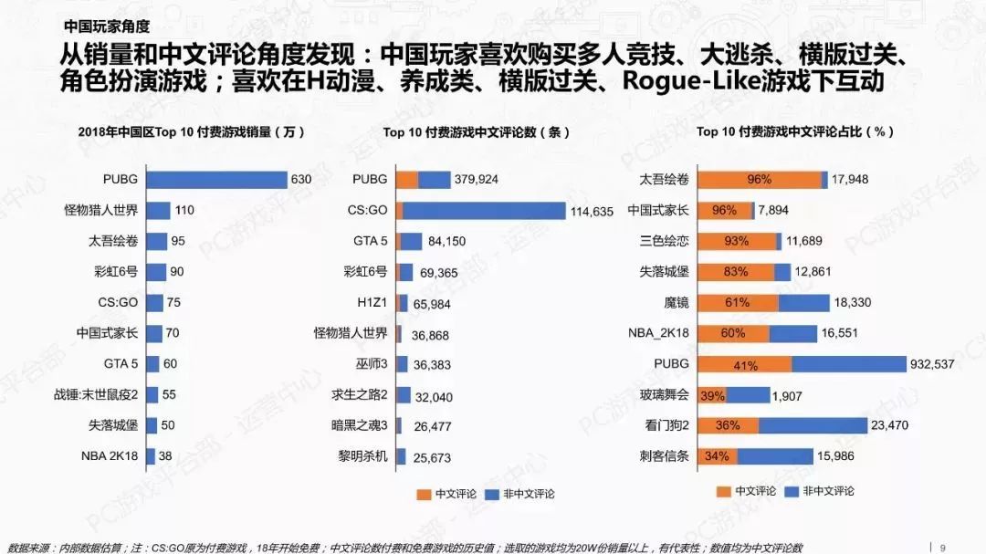 報告：TapTap新遊數量大減 Steam中國玩家最活躍 遊戲 第9張