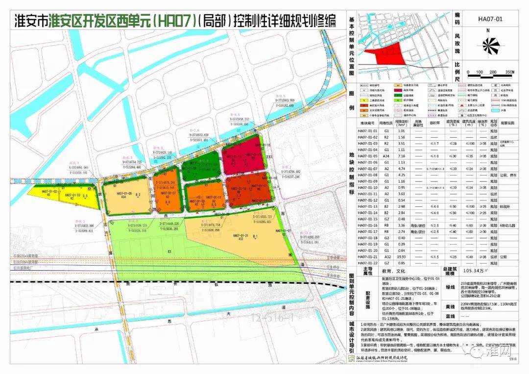 已公示淮安这个区未来发展有了新规划你家在范围内吗