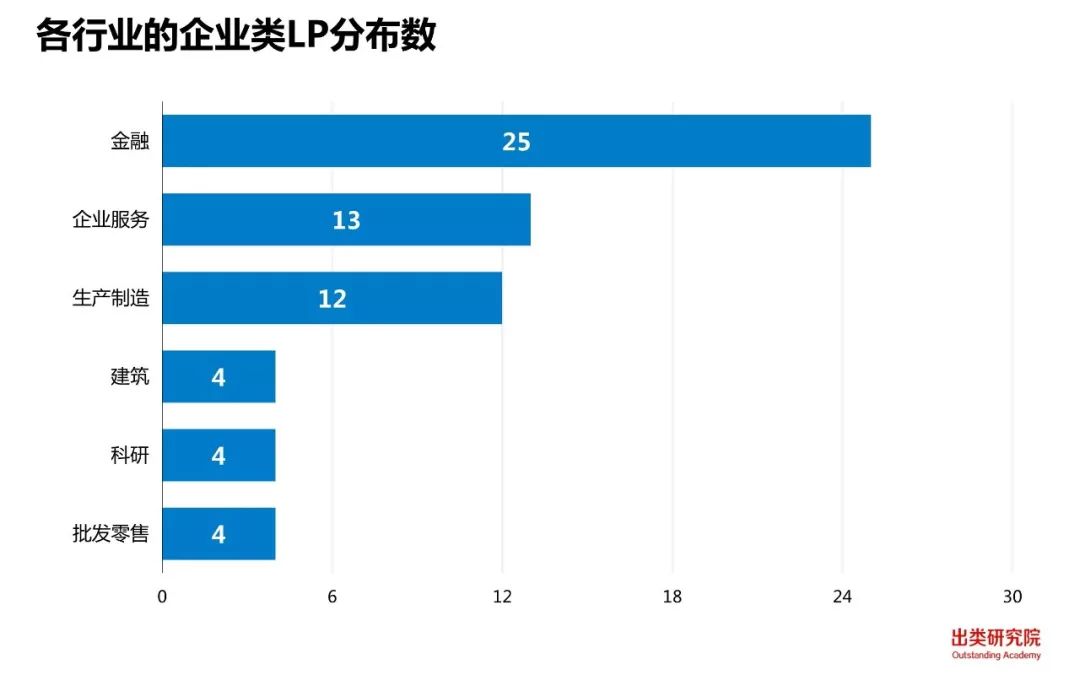 国企的经济总量占比_国企经济运行图解(3)