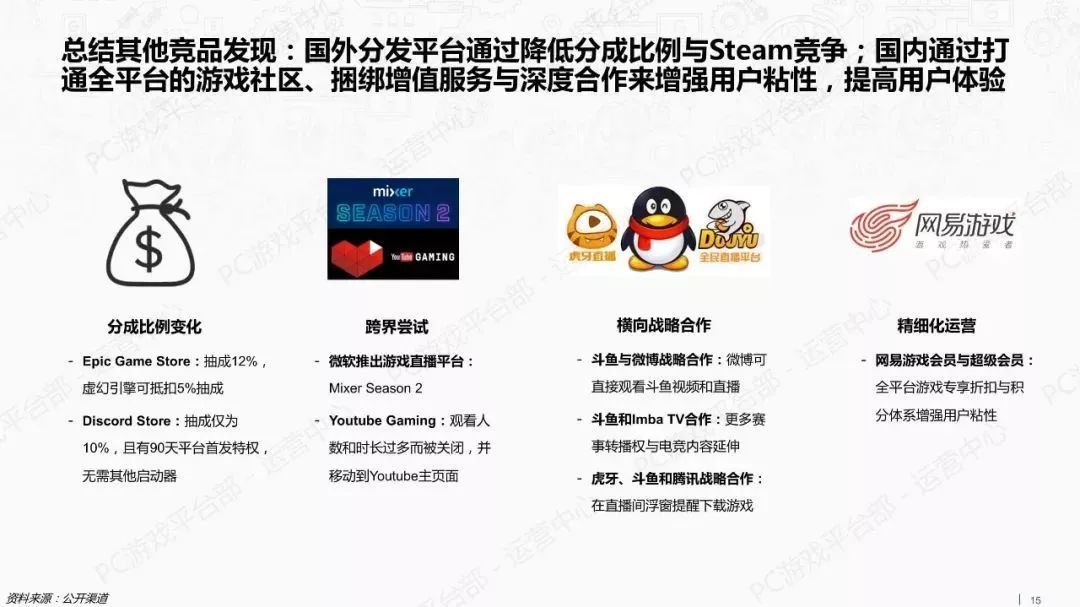報告：TapTap新遊數量大減 Steam中國玩家最活躍 遊戲 第15張