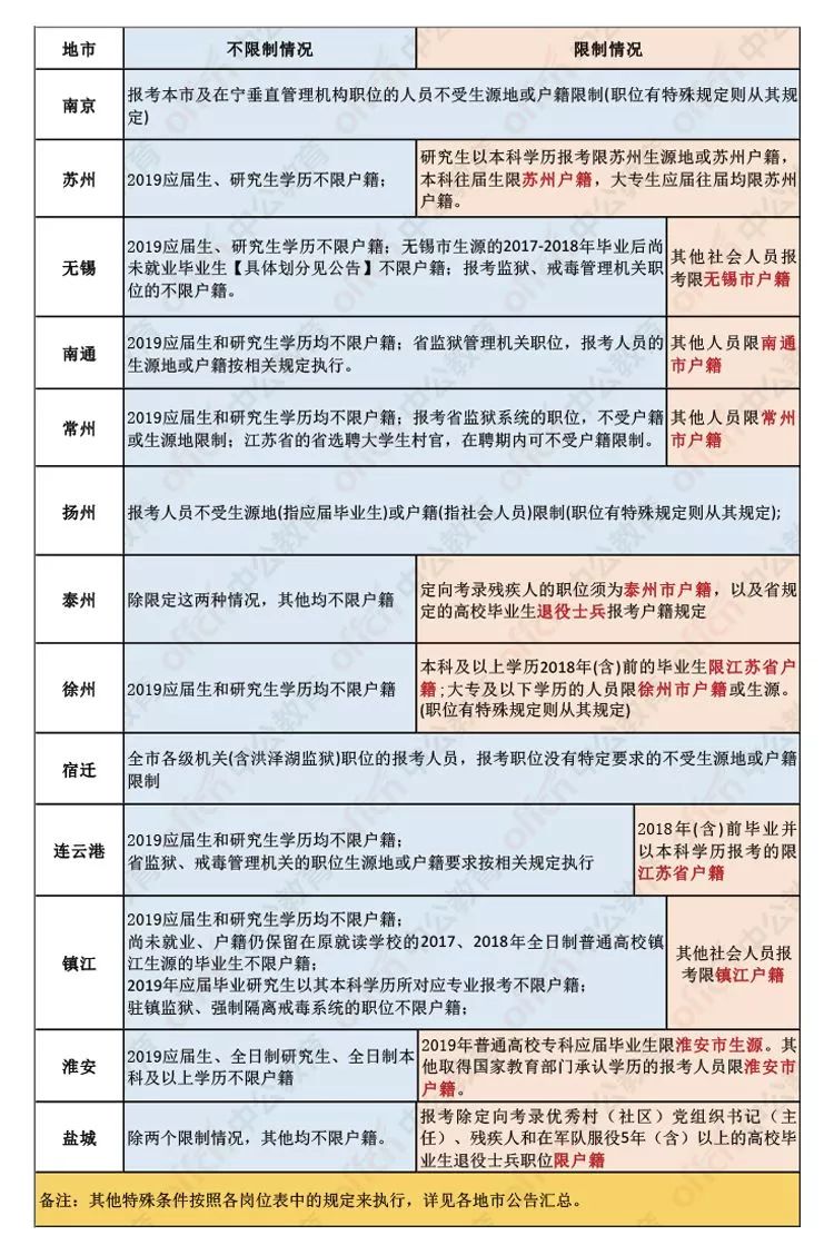 江苏户籍人口有多少2020_江苏各市人口普查