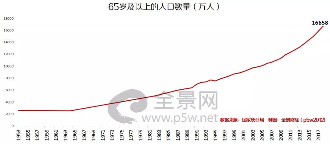 劳动年龄人口是16岁到多少岁_奥特曼的年龄是多少岁