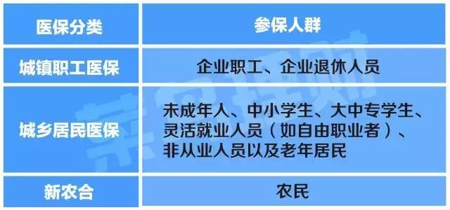 五險一金變四險一金？社保重大變化！ 財經 第2張