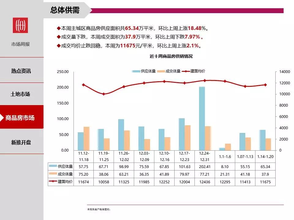 重庆主城九区gdp占全市多少_最快两年,渝西经济或超越主城,重庆经济格局将生变(3)