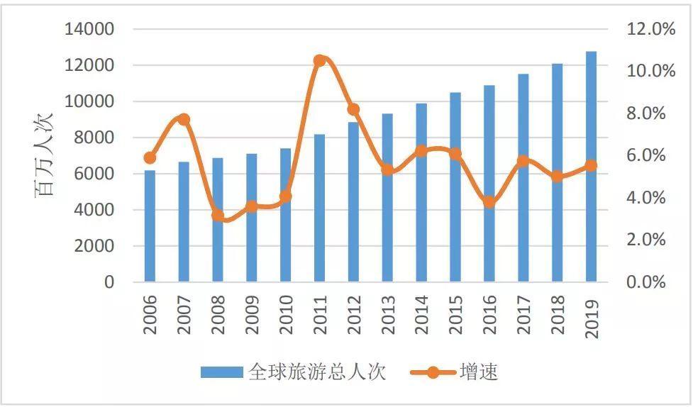 世界2019经济总量_经济总量世界第二图片